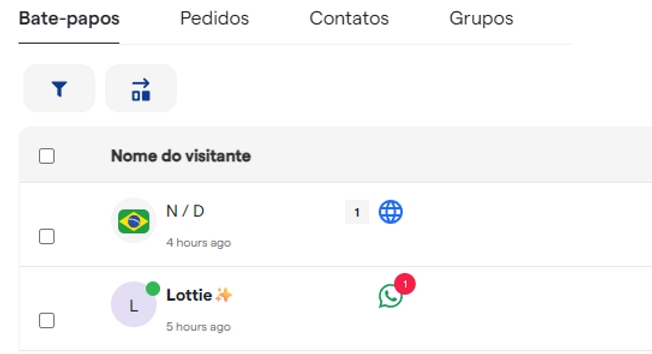 Chats em negrito: Significa que a conversa ainda não foi lida